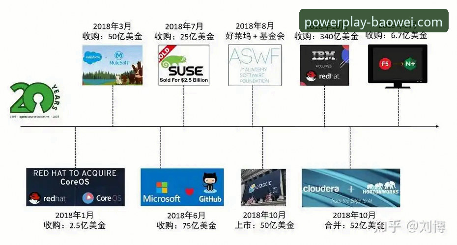 宝威体育平台注册vs传统注册流程：技术视角下的效率对比与操作指南